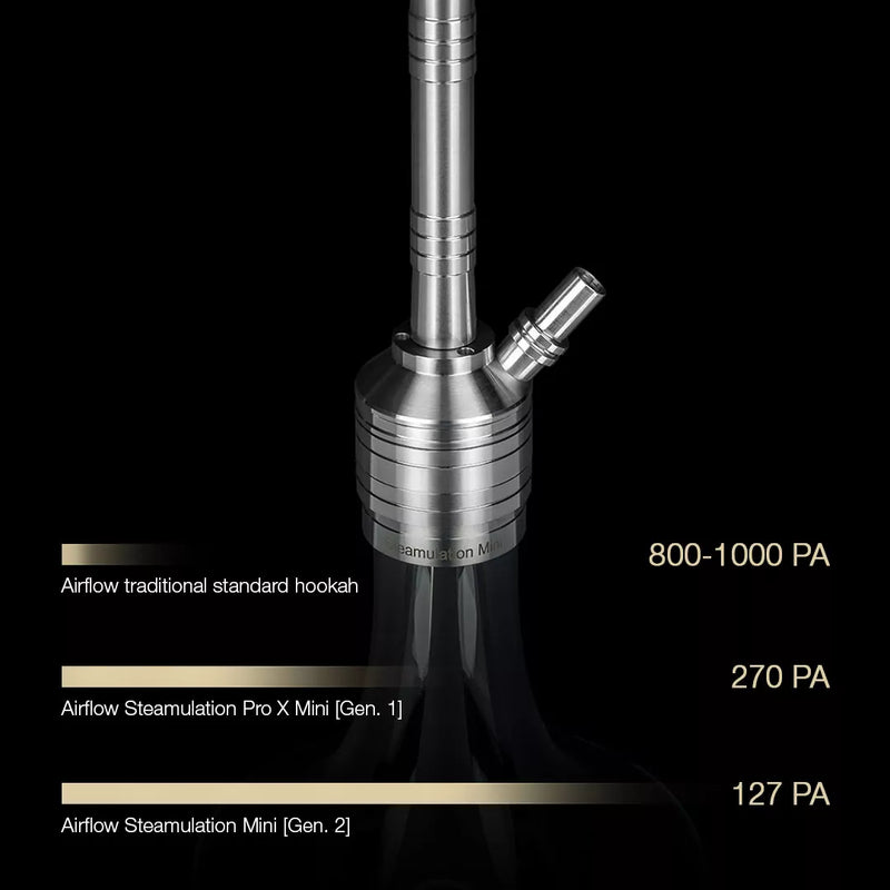 Steamulation Mini Hookah - 